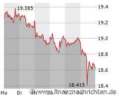 Evonik Aktie: Prognoseerhöhung trotz verhaltener Marktreaktion