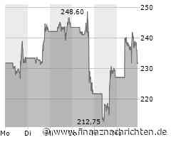 Tesla Aktie: Kursrallye trotz Verschiebung des Robo-Taxi-Events