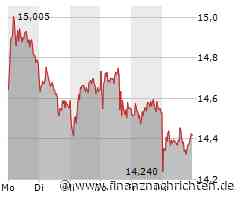 Commerzbank Aktie: Kursrutsch trotz positiver Trends