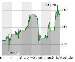 Apple Aktie: Rekordhoch dank KI-Potenzial und Marktoptimismus