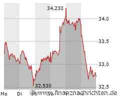 Rwe Aktie: Kursschwankungen inmitten Wasserstoff-Boom