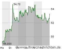 Draegerwerk Aktie: Gewinnsprung trotz Herausforderungen