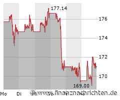 Nvidia legt wieder zu, Alphabet bastelt an Rekordübernahme, Microsoft erlaubt sich kaum Schwäche und Tesla widersetzt sich den Skeptikern