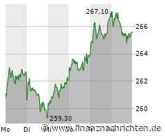 Allianz Aktie: Leichte Schwankungen, starke Prognosen