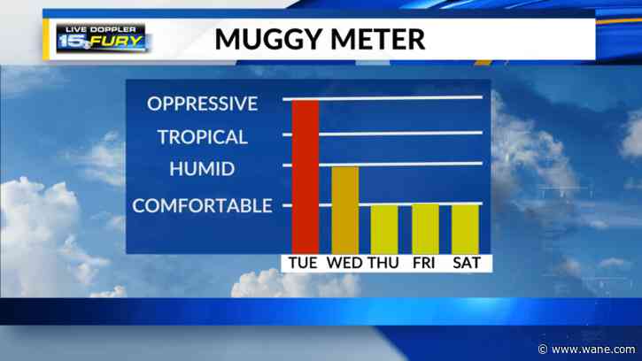 Very humid day with relief coming soon