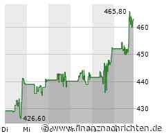 Nvidia-Aktie: Goldman Sachs mit vorsichtigem Ausblick - wenig Spielraum für weitere Kursgewinne