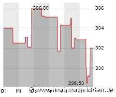 Kurs der Ansys-Aktie verharrt auf Vortags-Niveau (300,4213 €)