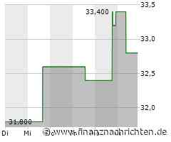 Leichte Zugewinne bei der Fox (FOXB)-Aktie (31,4115 €)