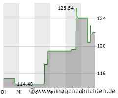 Aktienmarkt: Steel Dynamics-Aktie tritt auf der Stelle (121,8646 €)
