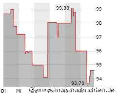 Verhaltene Kauflaune bei Dollar Tree-Aktie (95,3495 €)