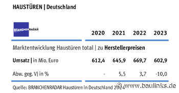 Branchenradar 2024: Umsatzeinbruch bei Haustüren