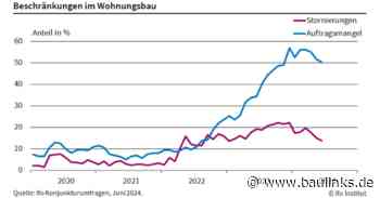 Auftragsmangel im Wohnungsbau leicht rückläufig