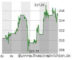 US-Schlussglocke: Dow stellt erneut Rekord auf - Apple, BofA, Match Group und UnitedHealth ...
