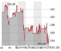 Aktien New York Schluss: S&P 500 auf Zielgerade ebenfalls mit Rekord