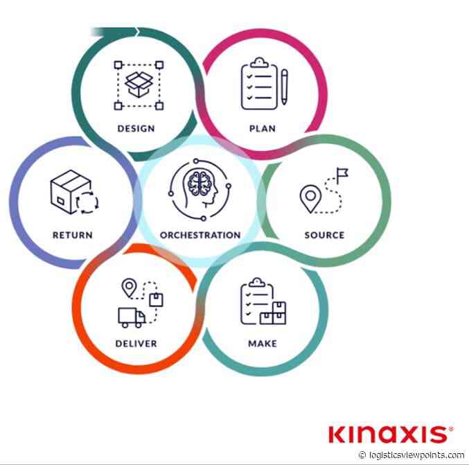 Don’t Propagate Chaos with Your Supply Chain Planning System!