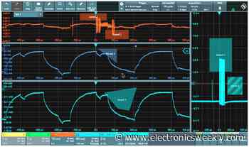 Zone trigger asic enabled for 600,000 trigger/s and 1.45μs blind time