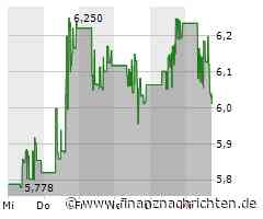 Coeur Mining-Aktie büßt 2,72 Prozent ein (6,04118 €)