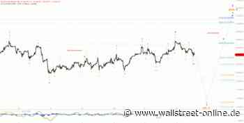 Elliott Wellen Analyse: Der DAX zeigt keine Eile ...
