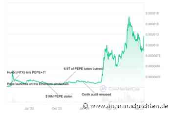 PEPE steigt 30 % in 7 Tagen, während optimierter PEPU 4 Mio. $ ansteuert
