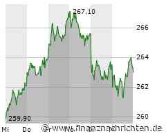 Allianz: Stärkeres Engagement in Asien