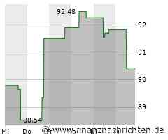 Otis Worldwide-Aktie: Kurs heute nahezu konstant (90,7437 €)