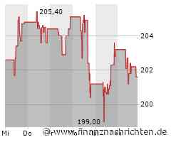 Safran SA-Aktie heute stark gefragt: Kurs legt deutlich zu (207,6310 €)