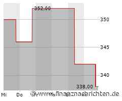 Massive Kursverluste für die Hubbell-Aktie (337,1459 €)