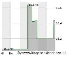 PG & E-Aktie gewinnt 1,24 Prozent (16,4024 €)