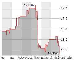 Aktienmarkt: Kurs der AES-Aktie im Minus (15,3450 €)