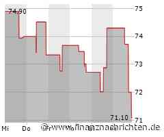 Howmet Aerospace-Aktie leicht im Minus (71,4090 €)