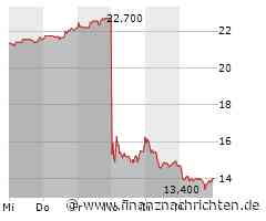 Nvidia im Visier der Wettbewerbshüter, Nel ASA verliert an Schwung, Baywa stürzt weiter in die Tiefe und TUI setzt wieder zu einer Erholung an!