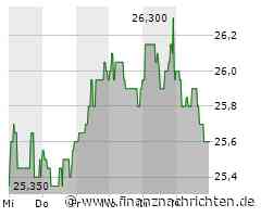 Deutsche Beteiligungs AG wird beim Nettovermögenswert pessimistischer