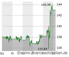 Johnson & Johnson Aktie: Positive Prognose treibt Kurs