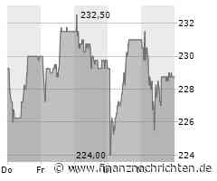 Adhoc: Bossard Holding AG: Halbjahresbericht 2024 Ad hoc-Mitteilung gemäss Art. 53 KR