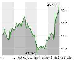 BASF, VCI Global, Palantir - KI und Digitalisierung als Marktchance mit hoher Rendite