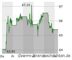 BAWAG Group AG: BAWAG Group: Q2 2024 Nettogewinn von 175 Mio. € und RoTCE von 24,3%