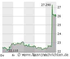 Lanxess nach dem Kurssprung: Jetzt verkaufen?