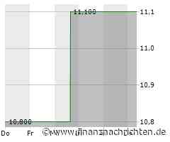Chubu Electric Power-Aktie leicht im Plus (11,35 €)