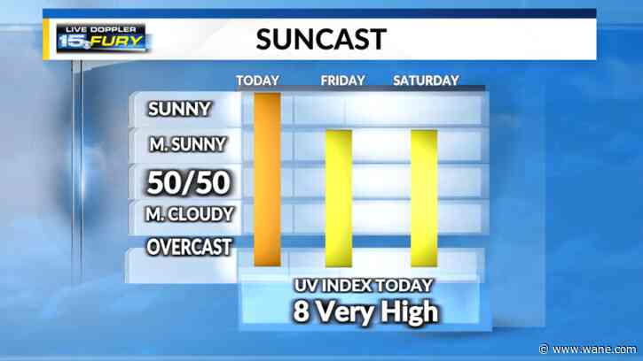 Unseasonably cool and very comfortable today