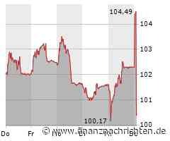 Novartis Aktie: Stabile Performance trotz Umsatzrückgang