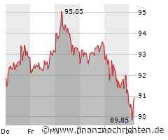 Kurs der Nemetschek-Aktie verharrt auf Vortags-Niveau (91,15 €)