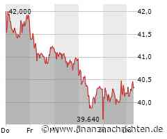 EQS-Adhoc: Bechtle AG: Jahresprognose angepasst
