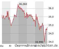 Infineon-Aktie: Kurs mit wenig Bewegung (34,885 €)