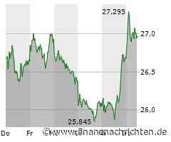 Bayer-Aktie mit leichten Kursgewinnen (26,97 €)