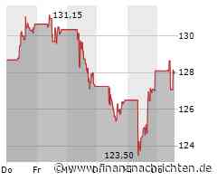 Kurs der Pernod Ricard SA-Aktie verharrt auf Vortags-Niveau (128,05 €)