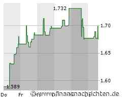 Minimales Kursplus bei der Perseus Mining-Aktie (1,6995 €)