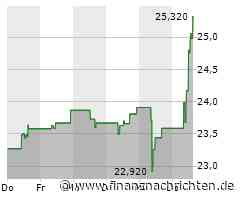 BERNSTEIN RESEARCH stuft Volvo B auf 'Outperform'