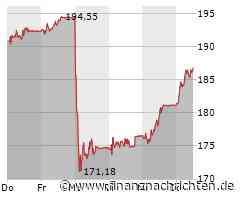 SWATCH steckt in Nöten