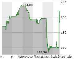 Meta Aktie: Milliardeneinstieg bei EssilorLuxottica erwogen