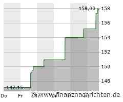 Allstate-Aktie leicht im Plus (163,0850 €)